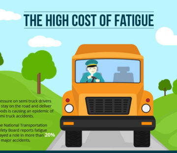 The High Cost Of Fatigue